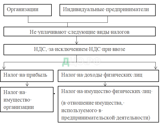 Курсовая работа: Организация учета налогоплательщиков как один из путей привлечения к уплате налогов